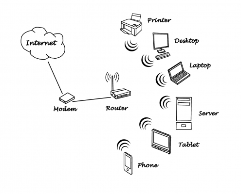 Home network diagram